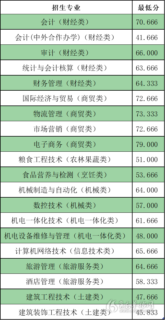 贵州省预测分数线_贵州大学分数线2024预测_贵州省各高校预估分数线一批