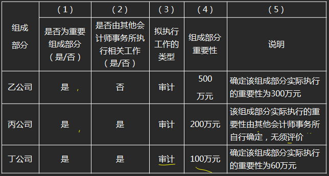 会计注册师一个月多少钱_会计工资注册师一般多少_注册会计师一般工资多少