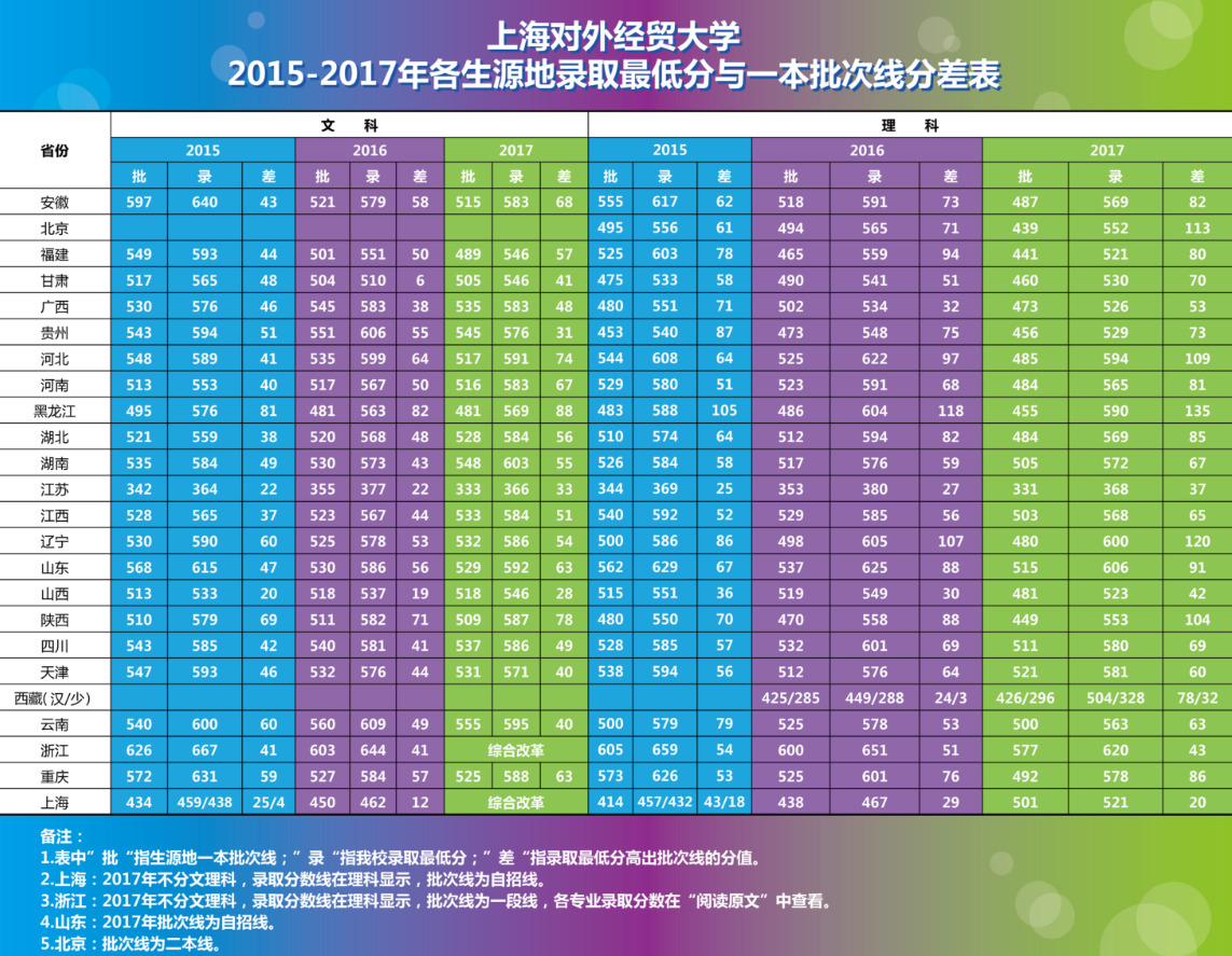 陕西高校排名及录取分数线_陕西大学排名及分数线_陕西各大学录取分排名