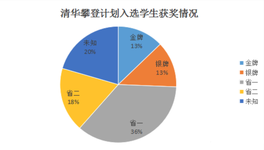 定向调剂_定向调剂和统招调剂的区别_定向调剂和专业调剂是什么意思