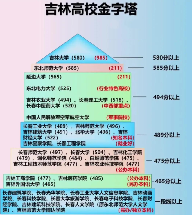 吉林教育信息网录取查询_吉林录取查询教育网信息怎么查_吉林录取查询官网入口