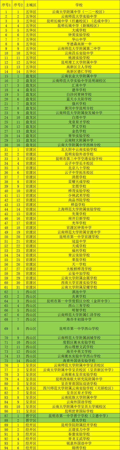 兰州初中排行榜2020_兰州市初中学校排名_兰州初中排名榜