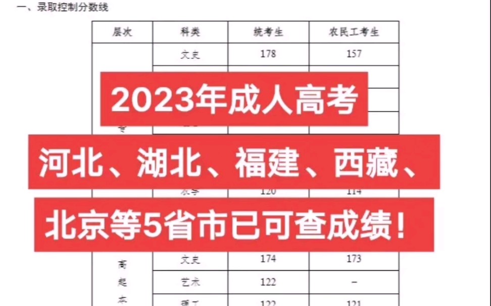 建造师成绩合格线_建造师合格分数线是多少_2024历一级建造师合格分数线