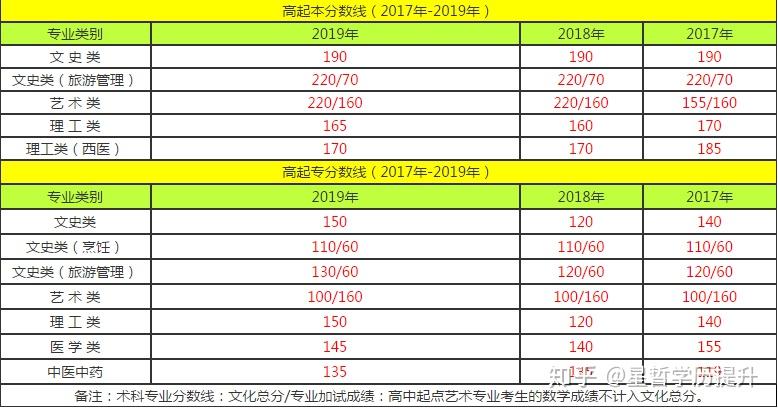 2024一本分数线是多少_2024的高考录取分数线_分数线什么时候出来2021