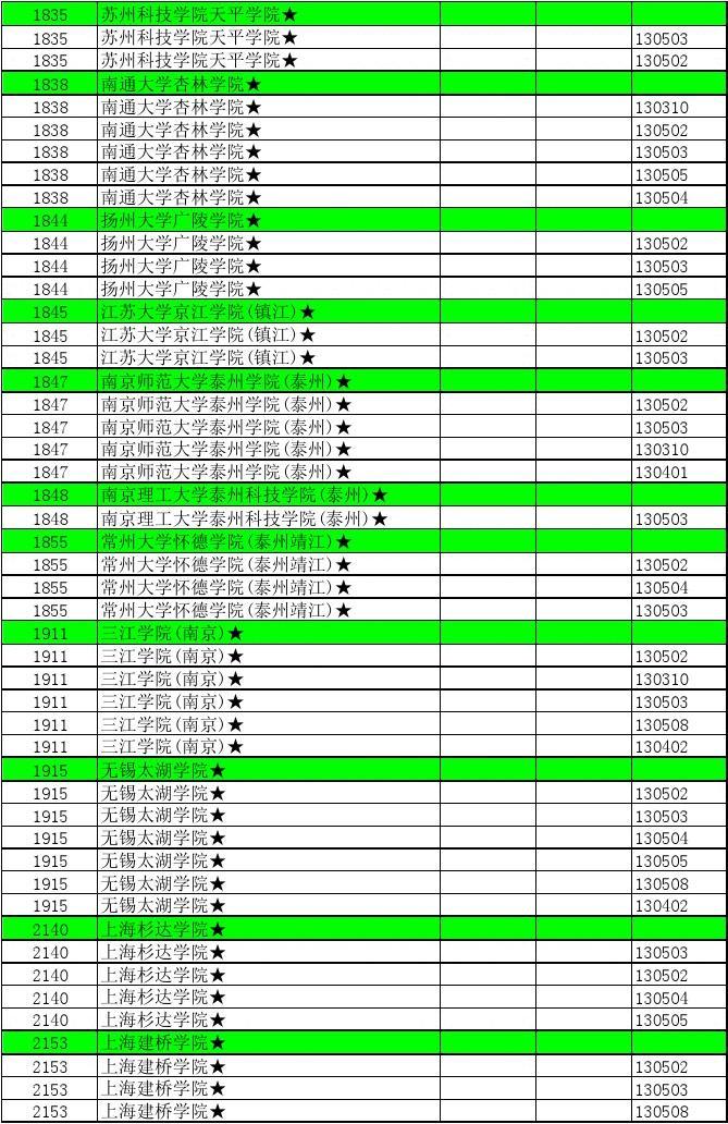 2024一本分数线是多少_分数线什么时候出来2021_2024的高考录取分数线