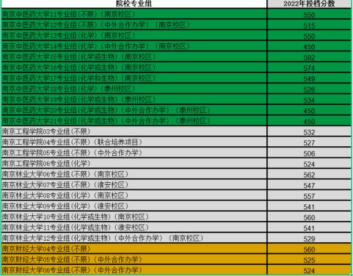 2024一本分数线是多少_分数线什么时候出来2021_2024的高考录取分数线