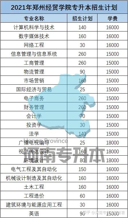 郑州科技学院院系_郑州科技学院贴吧_郑州科技学院贴吧