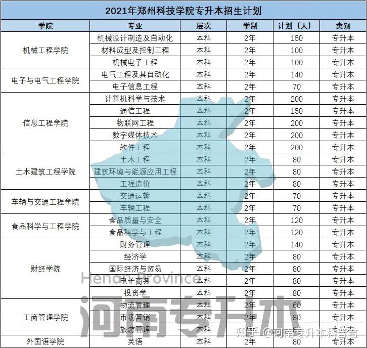 郑州科技学院贴吧_郑州科技学院贴吧_郑州科技学院院系