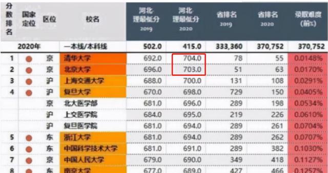 河北工业大学211排名第几_河北工业在211排多少名_河北工业大学最差的211