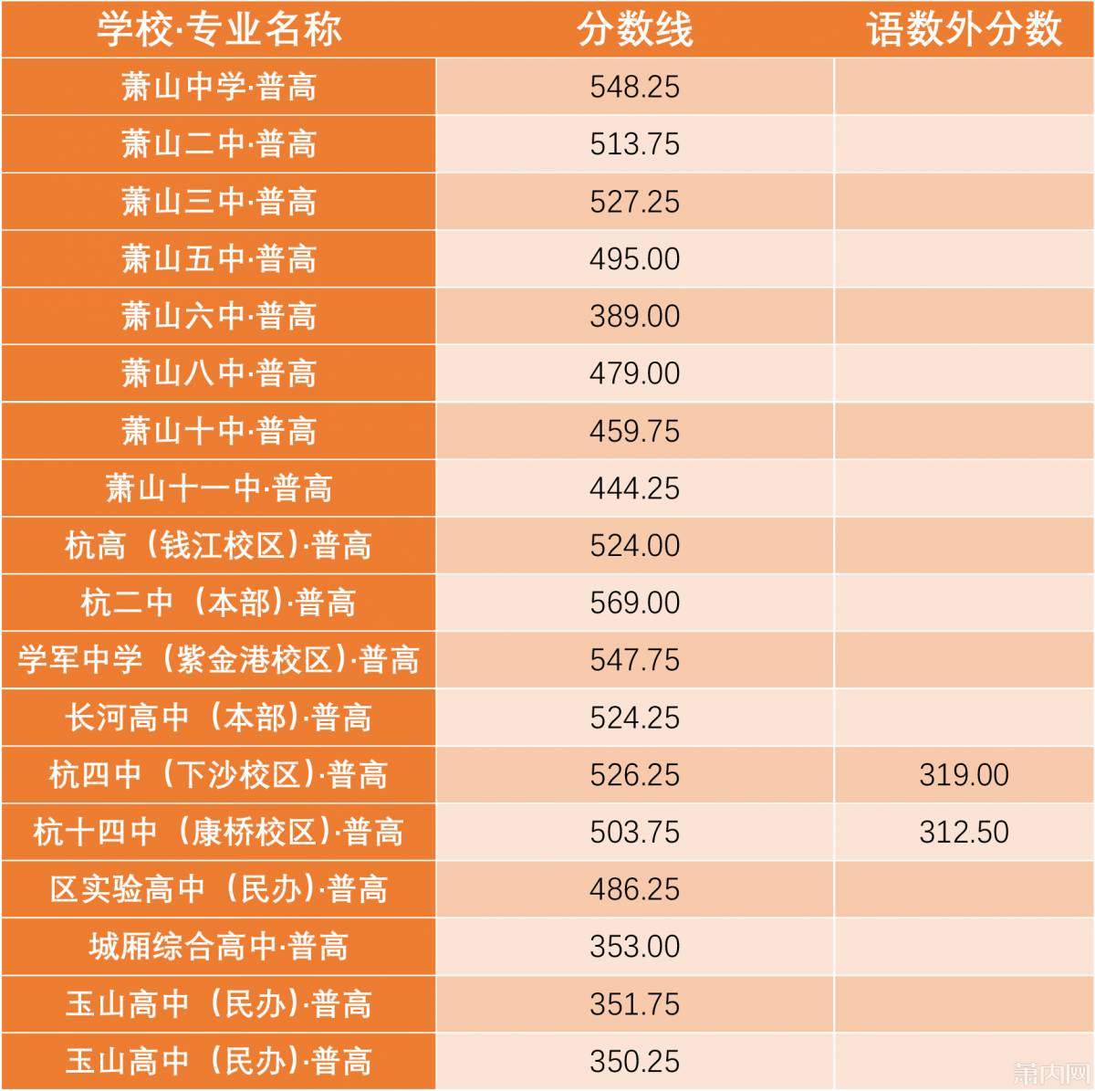 分数公布线研究生时间2024_2024研究生分数线公布时间_研究生分数线何时公布