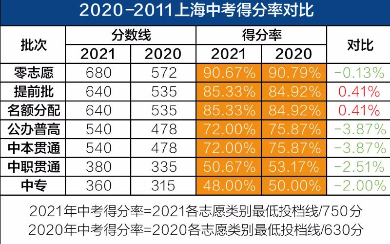 上海中考成绩查询界面_上海市中考成绩查询_中考查询成绩入口2021上海