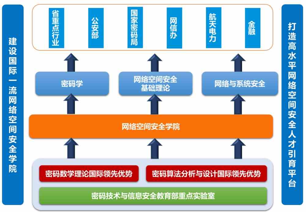 济南大学泉城学院改为_济南泉城学院改名_济南大学泉城学院怎么样