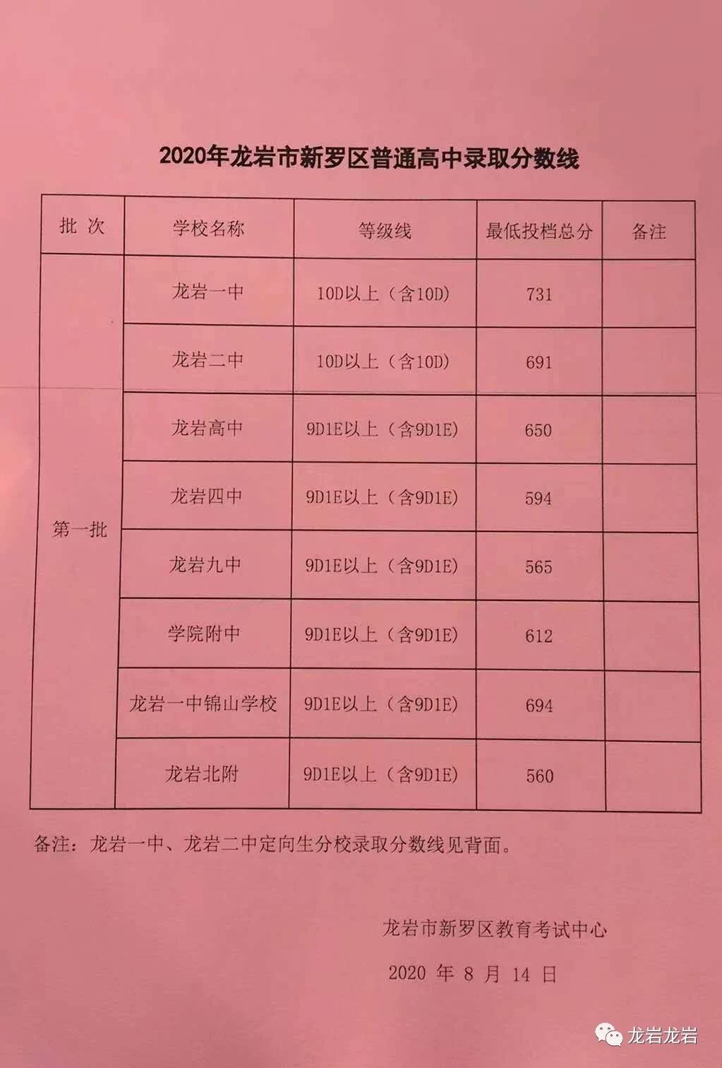 一中2024年录取分数线_一中录取分数2021_2022年一中录取分数线