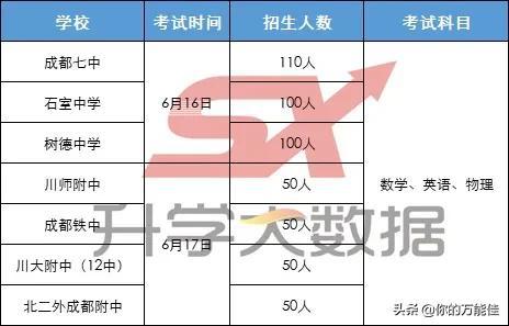 今年中考录取分数线2024_成都中考录取分数线2024_2024中考录取分数线