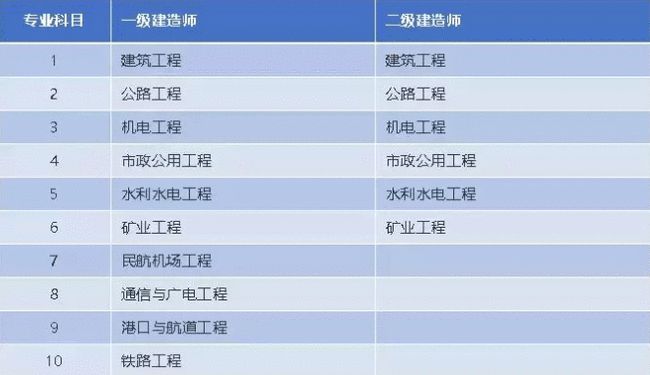 2021上海二建报考时间_上海二建报名截止时间_2024年上海二建报考时间
