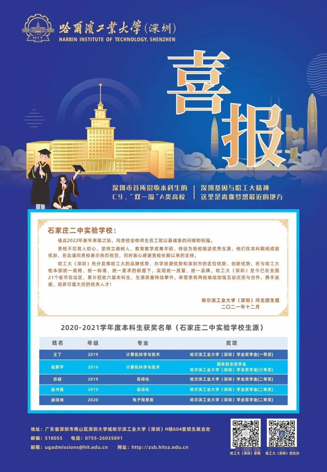 哈工大录取分数线_工科大学录取分数线_工大录取分数线2020