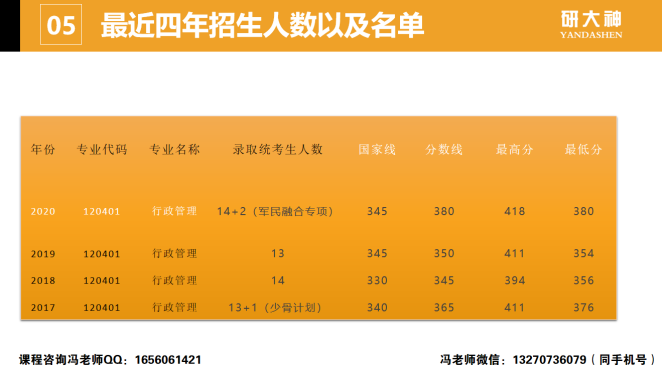 河南省招生办公室成绩查询_河南招生办成绩查询_河南省招生成绩单