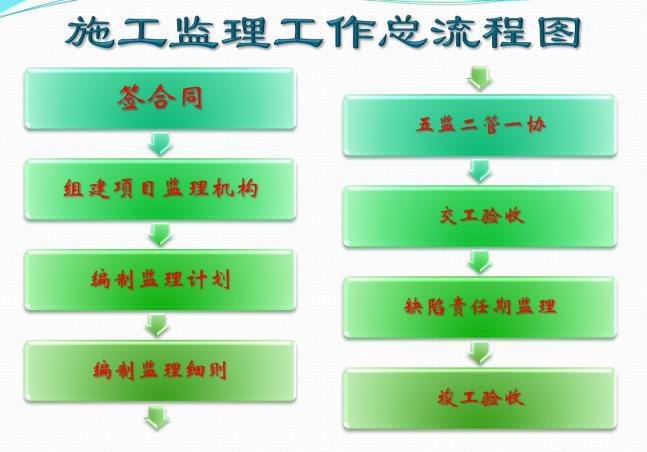 陕西监理工程师考试_陕西监理工程师报考人数_2024年陕西监理工程师报考时间