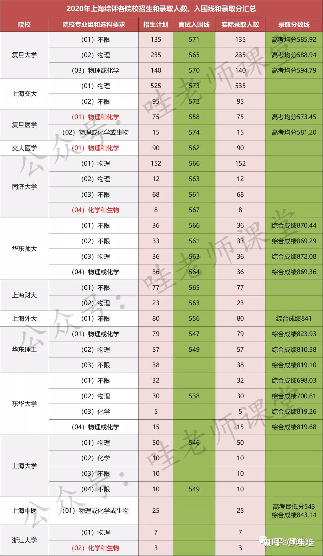 上海外语大学2020取线_2024年上海外语大学分数线_上海外国语大学今年分数线