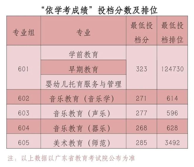 智能高考录取预测_高考分数智能匹配大学_高考排名智能匹配大学