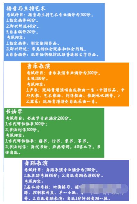 长沙理工美术生录取分数线_长沙理工大学美术录取分数线_湖南长沙美院录取成绩