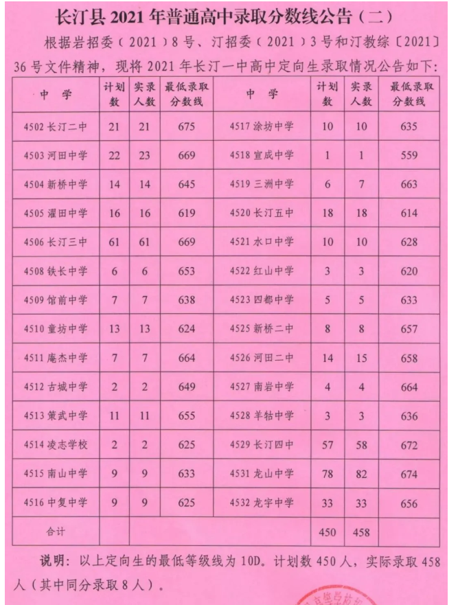 今年中考预估分数线_中考分数线预测_预估2024年中考分数线