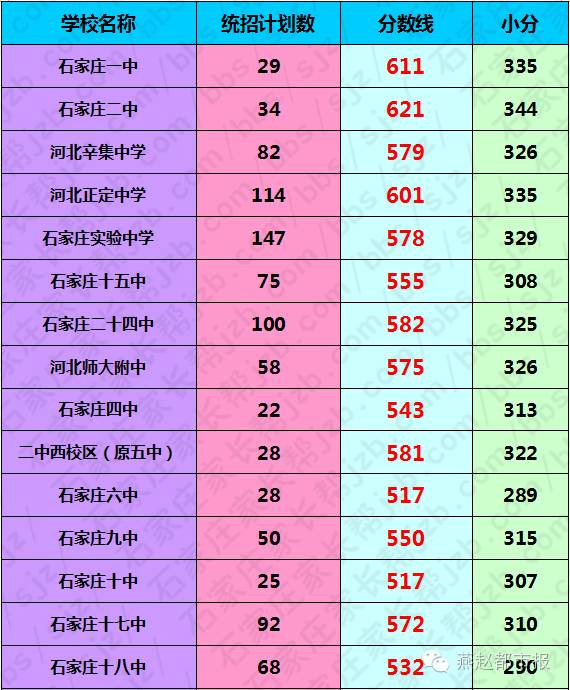 今年中考预估分数线_中考分数线预测_预估2024年中考分数线