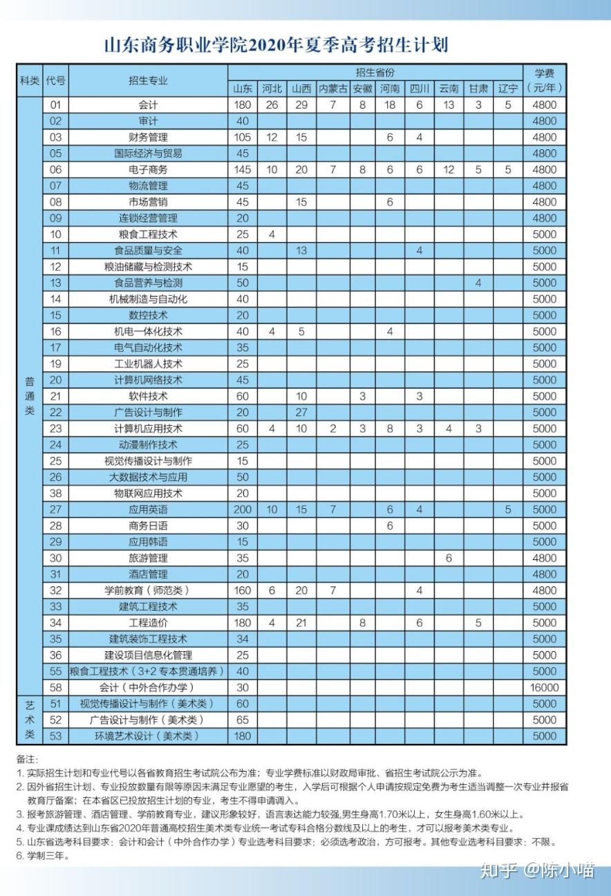 安徽粮食工程技术学院分数线_安徽粮食学院怎么样_2024年安徽粮食工程职业学院录取分数线