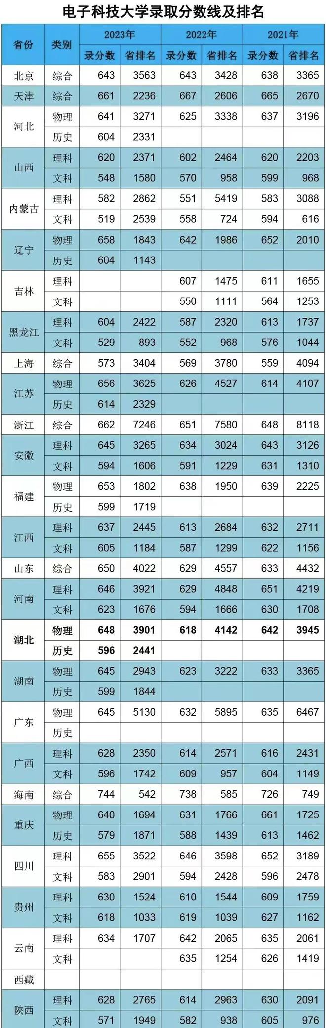 2024年安徽粮食工程职业学院录取分数线_安徽粮食学院怎么样_安徽粮食工程技术学院分数线