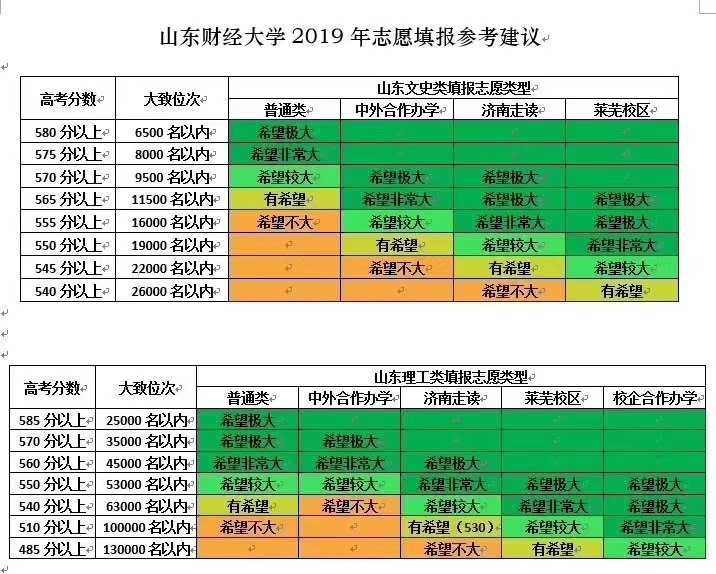 2022年江苏考研报名时间_2024年江苏考研报考条件_江苏考研规定