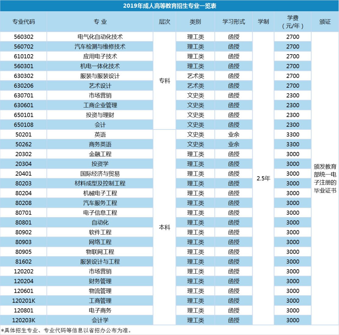 13720广东理工学院官网_广东理工学院网站_广东理工学官网