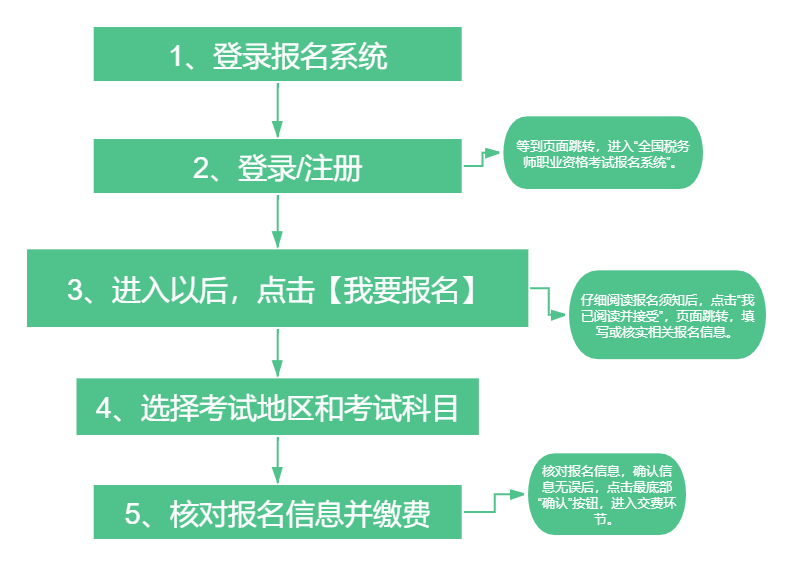 安徽省注册税务师协会电话号码_安徽注册税务师考试时间_2024年安徽注册税务师报名官网