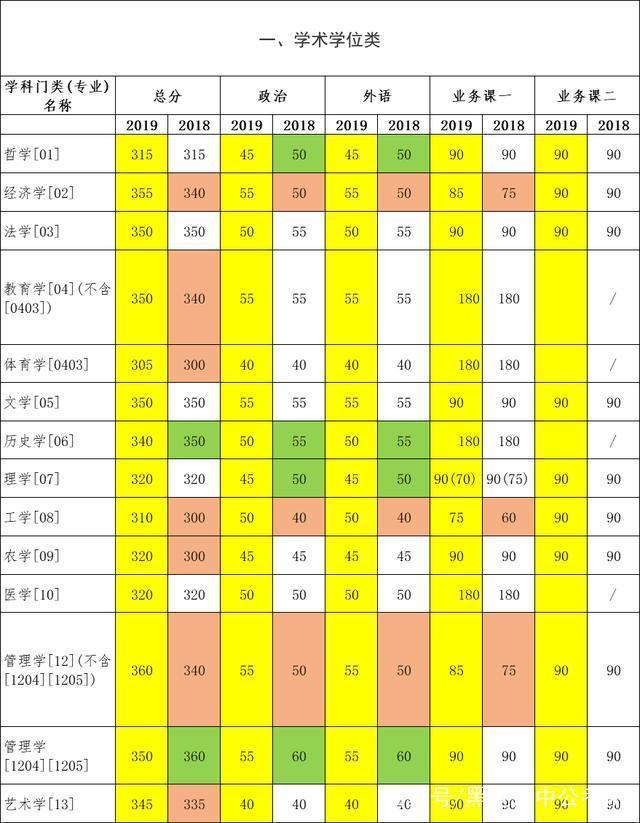 一本分数线2024是多少_分数线什么时候出来2021_分数线啥时候下