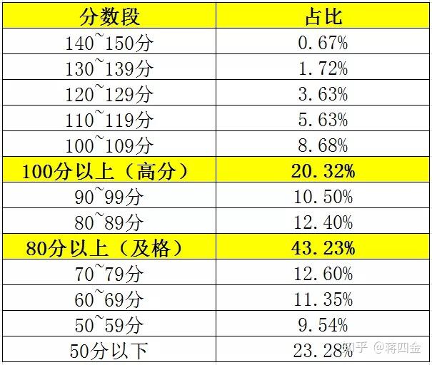 分数线啥时候下_一本分数线2024是多少_分数线什么时候出来2021