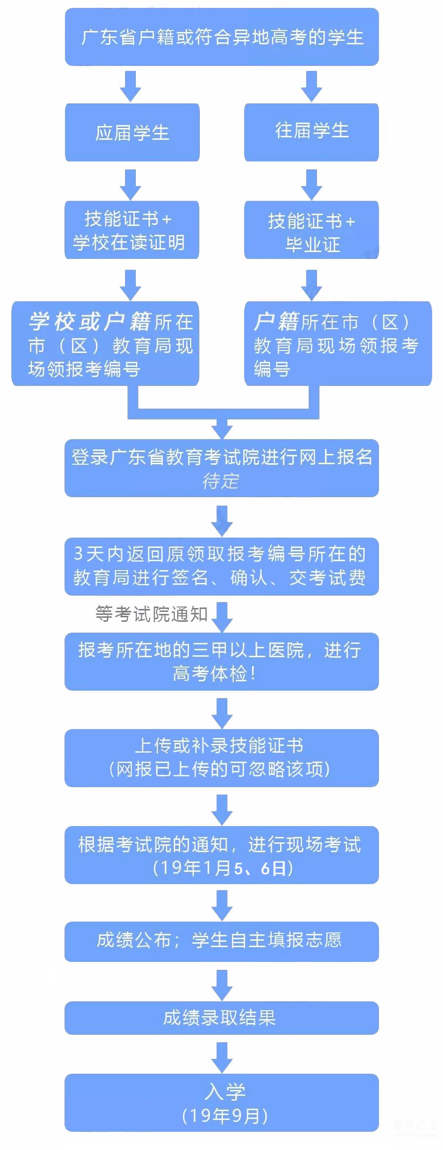 2024年高考分数_2015年报考护师条件_2024年福建成人高考报考条件