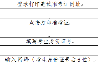 2024年甘肃初级会计职称报名官网_甘肃初级会计职称考试报名时间_2022甘肃初级会计职称报名