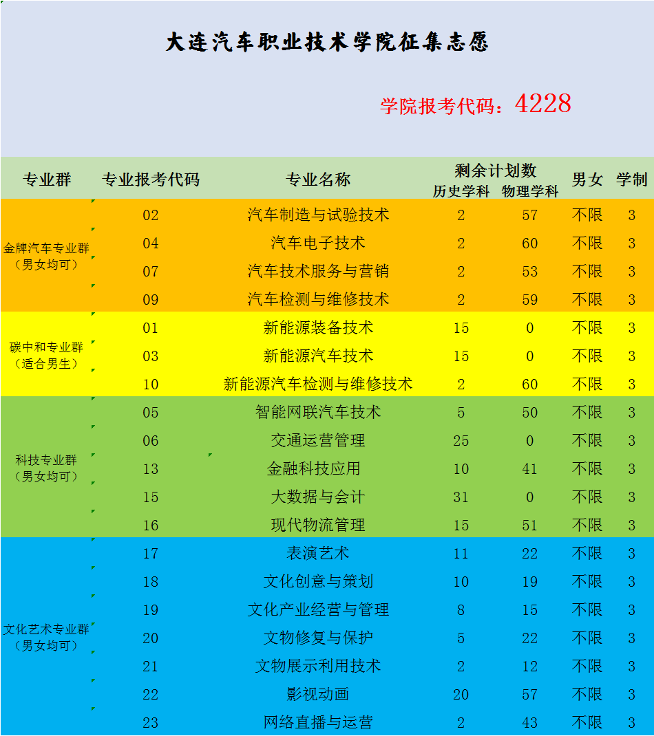 湖北科技职业学院分数线_湖北科技学院是分数线_湖北科技学院各专业分数线