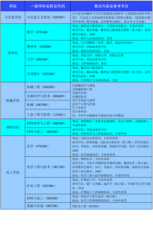 各科目考研时间_考研科目考试具体时间_2024研究生考试时间和科目