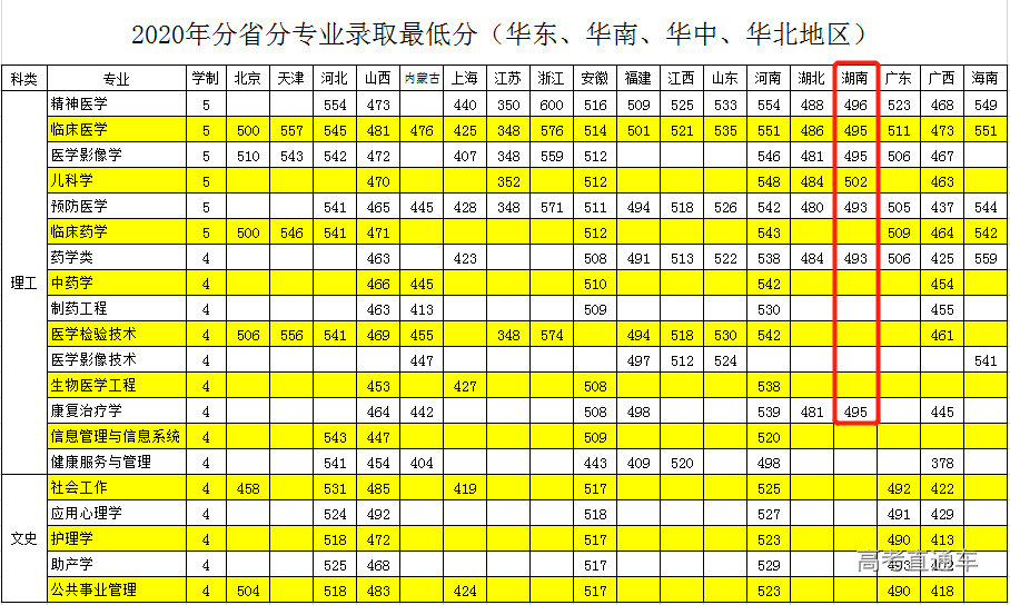 湖北高考分数线今年_2021年湖北高考分数线划分_湖北省2024年高考分数线