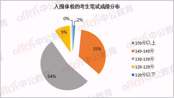 自贡市人才考试中心_自贡市人力资源考试官网_自贡人事考试