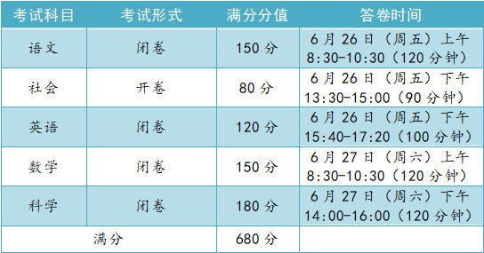 环境影响评价工程师考试科目_环境评价影响工程师考试难度_环境影响评价工程师的考试科目