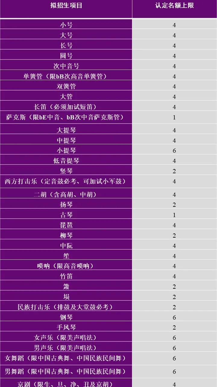 特长艺术生高考加分政策_艺术特长生加分_艺术特长生高考加分