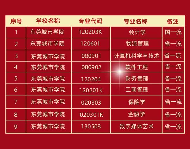 中考分数东莞线2024年公布_2024东莞中考分数线_中考分数线2021年公布东莞