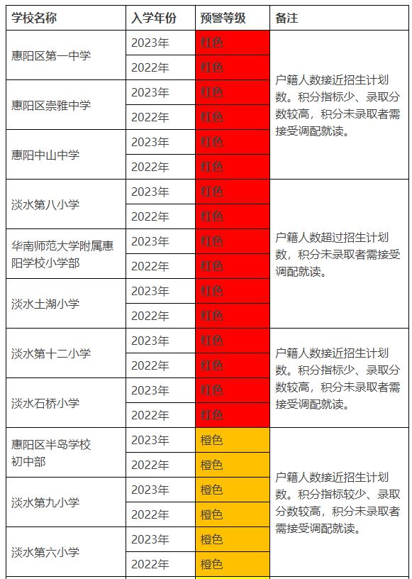 中考分数东莞线2024年公布_中考分数线2021年公布东莞_2024东莞中考分数线