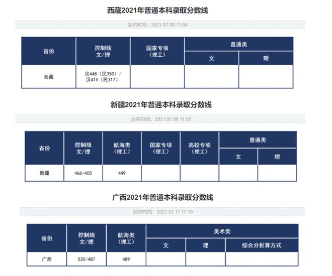 安徽各大学预估分数线_2024年安徽科技大学分数线_2020安徽科大分数线是多少