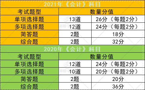 上海会计中级查成绩时间_2024年上海中级会计成绩查询_上海中级会计考试成绩