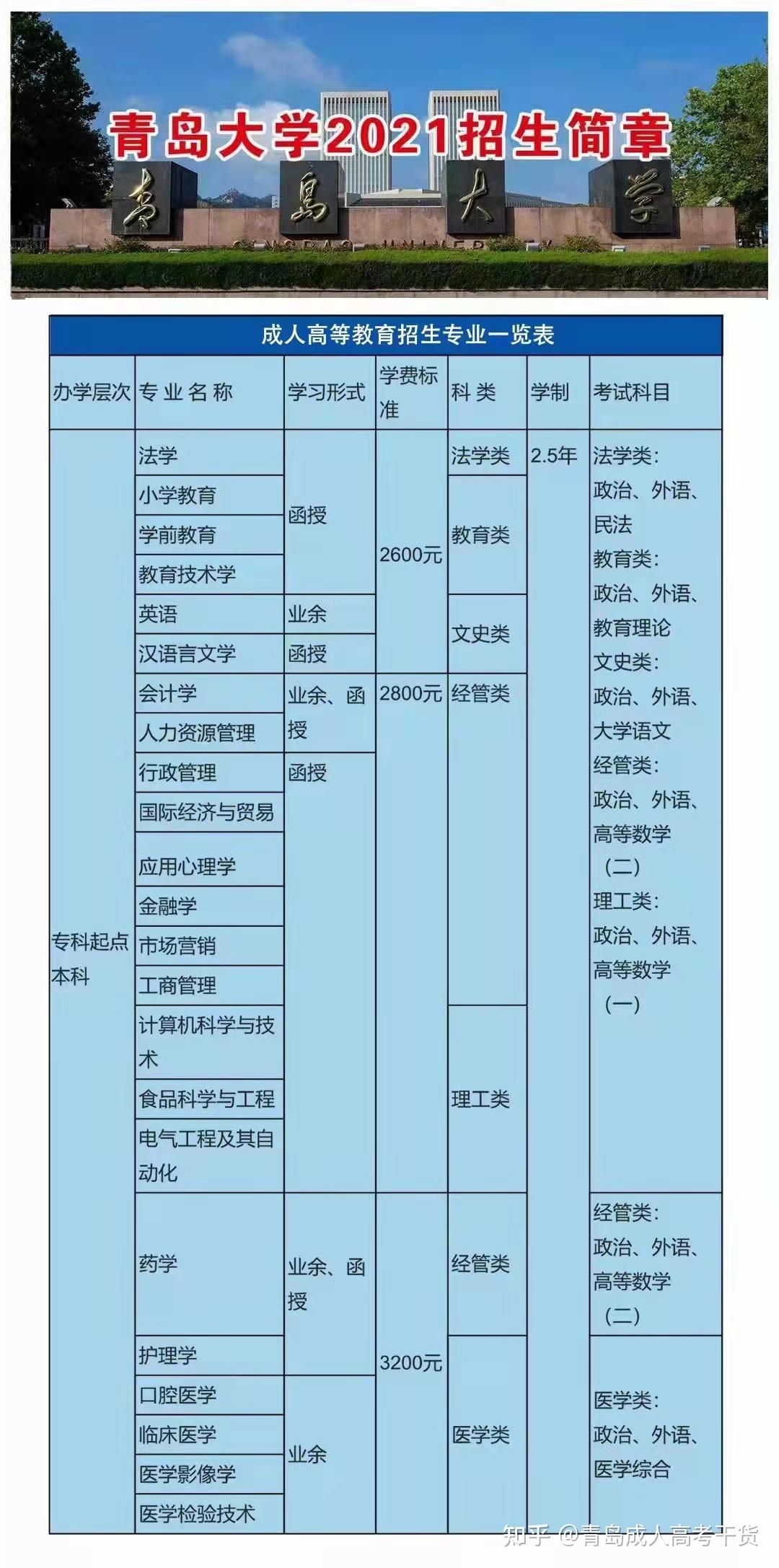 青岛科技大学大学官网_青岛大学科技学院_青岛科技大学网站