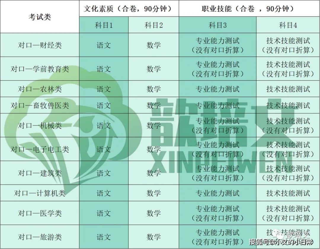 河北高考生人数2021_高考人数河北省有多少人_河北省高考人数