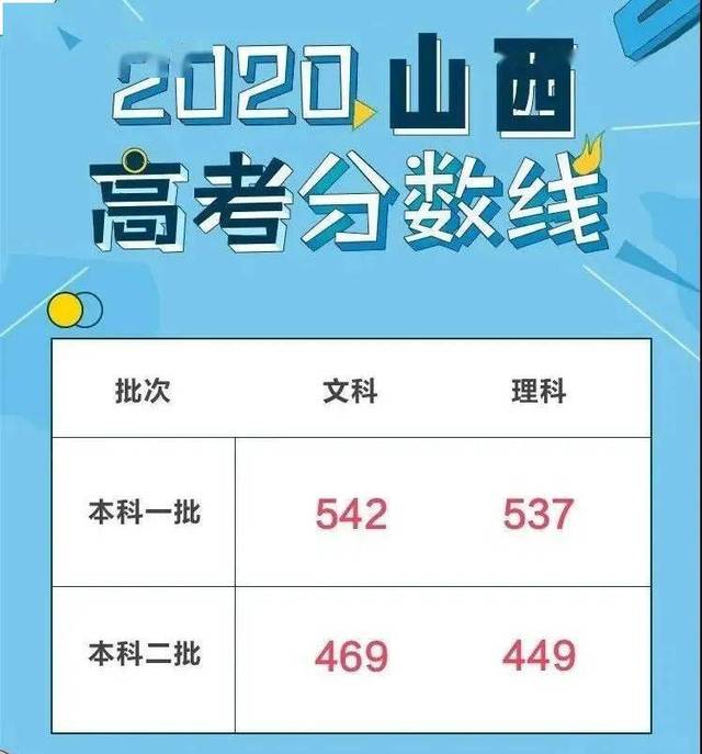 山西高考查询成绩时间2024_山西高考成绩查询时间2024_山西高考查询成绩时间怎么查