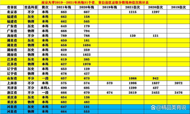 湖南高考分数线2023年公布时间_湖南高考分数线出来的时间_湖南高考分数线发布时间
